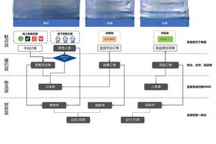 betway西汉姆官方主要赞助商截图2